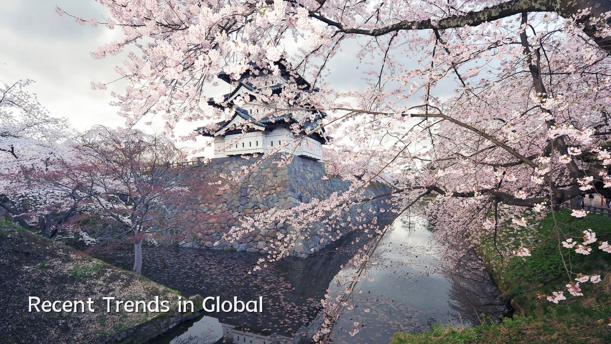 Recent Trends in Global